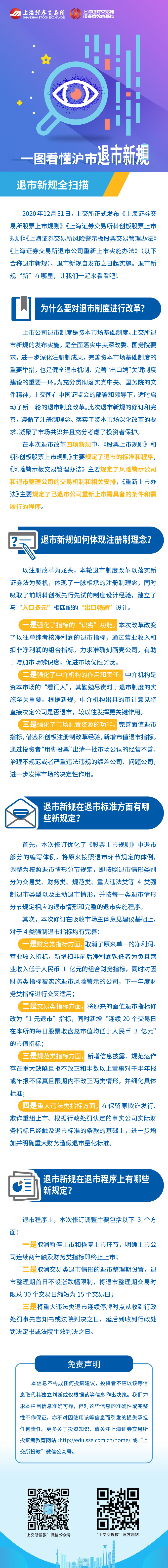 第一篇：沪市退市新规之退市全扫描.jpg