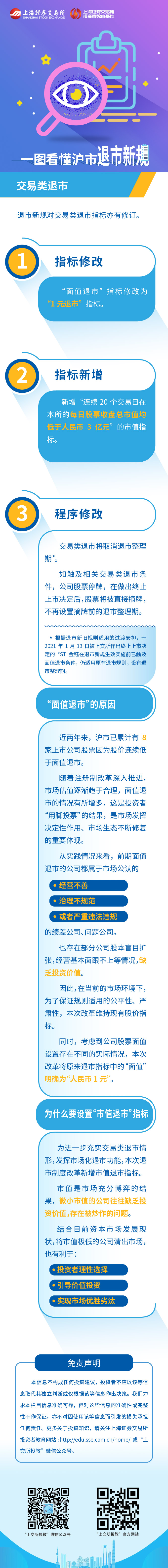 第二篇：沪市退市新规之交易类退市.jpg