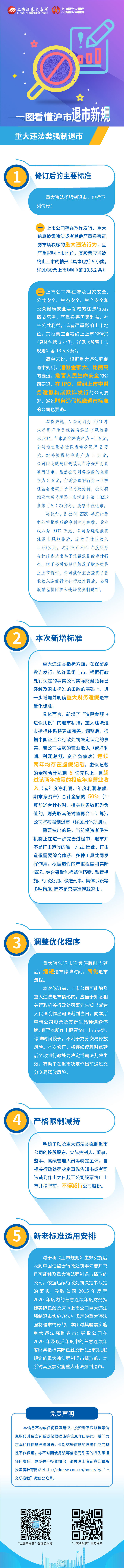 第四篇：沪市退市新规之重大违法类强制退市.jpg