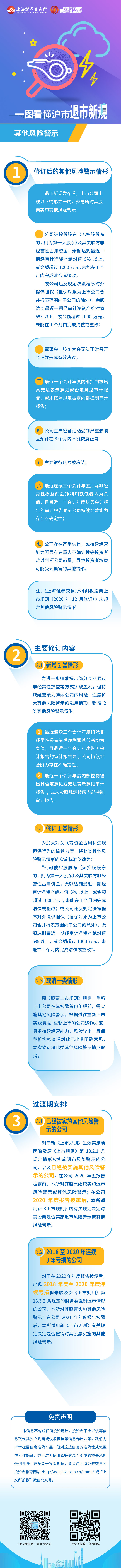 第五篇：沪市退市新规之其他风险警示.jpg