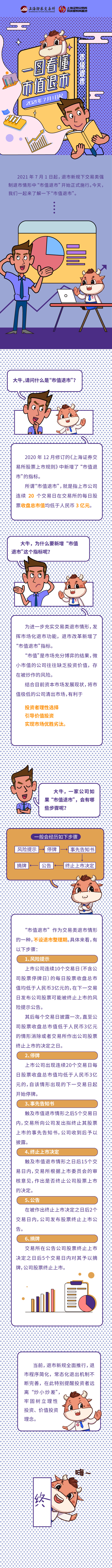 第九篇：一图看懂市值退市.jpg